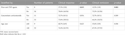 Effectiveness and safety of vedolizumab for ulcerative colitis: a single-center retrospective real-world study in China